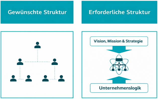 Nachfolgeplanung & Erbschaftsteuer